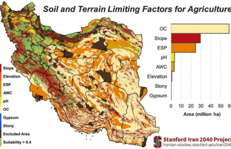 Evaluation of Land and Precipitation for Agriculture in Iran