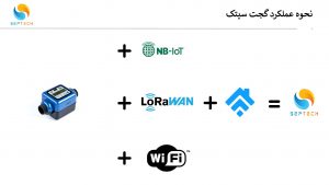 SEPTECH سپتک خرید کنتور آب جدید قیمت کنتور آب جدید بهترین کنتور آب جدید ارزان ترین کنتور آب جدید کنتورآب فلومتر آب لیتر شمار آب کنتور آب هوشمند فلومتر آب هوشمند لیترشمار آب هوشمند کنتور آب دیجیتال فلومتر آب دیجیتال لیترشمار آب دیجیتال کنتور آب التراسونیک فلومتر آب التراسونیک لیترشمار آب التراسونیک کنتورپساب فلومتر پساب لیتر شمار پساب کنتور پساب هوشمند فلومتر پساب هوشمند لیترشمار پساب هوشمند کنتور پساب دیجیتال فلومتر پساب دیجیتال لیترشمار پساب دیجیتال کنتور پساب التراسونیک فلومتر پساب التراسونیک لیترشمار پساب التراسونیک کنتورچاه کشاورزی فلومتر چاه کشاورزی لیتر شمار چاه کشاورزی کنتور چاه کشاورزی هوشمند فلومتر چاه کشاورزی هوشمند لیترشمار چاه کشاورزی هوشمند کنتور چاه کشاورزی دیجیتال فلومتر چاه کشاورزی دیجیتال لیترشمار چاه کشاورزی دیجیتال کنتور چاه کشاورزی التراسونیک فلومتر چاه کشاورزی التراسونیک لیترشمار چاه کشاورزی التراسونیک پساب چاه کشاورزی آب تصفیه سایز 1/2 اینچ 3/4 اینچ 1 اینچ 1-1/2 اینچ قرایت از راه دور ارسال اطلاعات خروجی آنالوگ خروجی سریال Modbus Lorawan NBioT IoT اینترنت اشیا