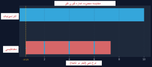 کنتور مغناطیسی کنتور التراسونیک فلومتر مغناطیسی فلومتر التراسونیک لیترشمار مغناطیسی لیترشمار التراسونیک